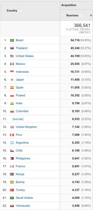 top 20 countries internet visitors august 2014